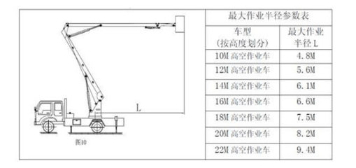 高空作业车操作说明及维修保养事项