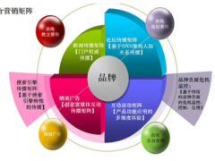 中国液压、气压动力机械及元件制造行业十三五前景规划与未来发展研究报告2018-2024年